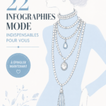 Infographies mode colorées et inspirantes