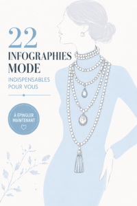 Infographies mode colorées et inspirantes
