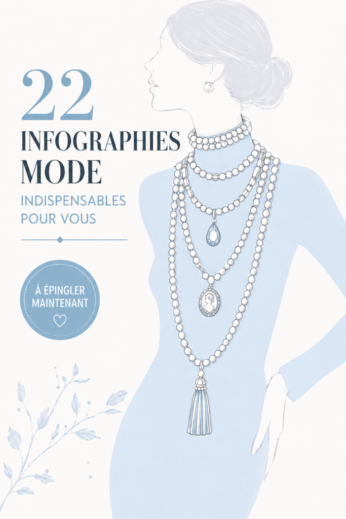 Infographies mode colorées et inspirantes