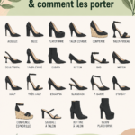 Différents styles de talons montrant la variété et l'élégance.